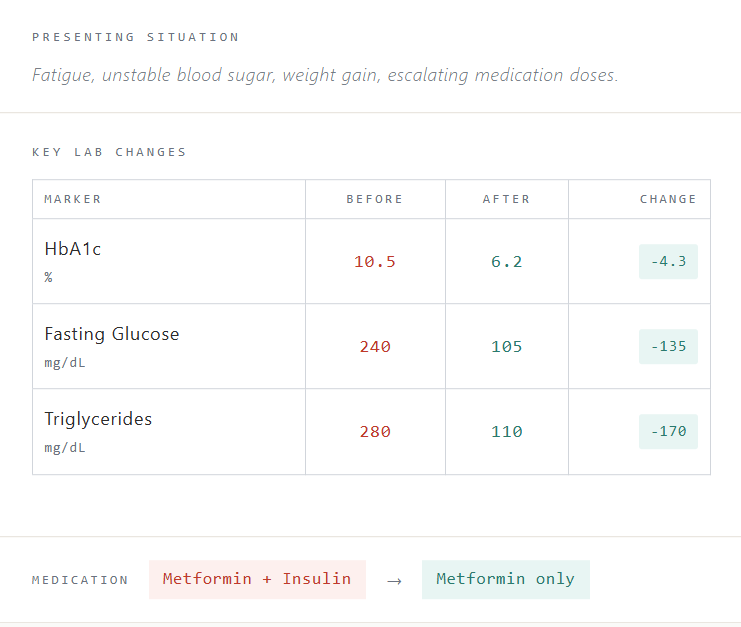 before after Metabolic Restoration